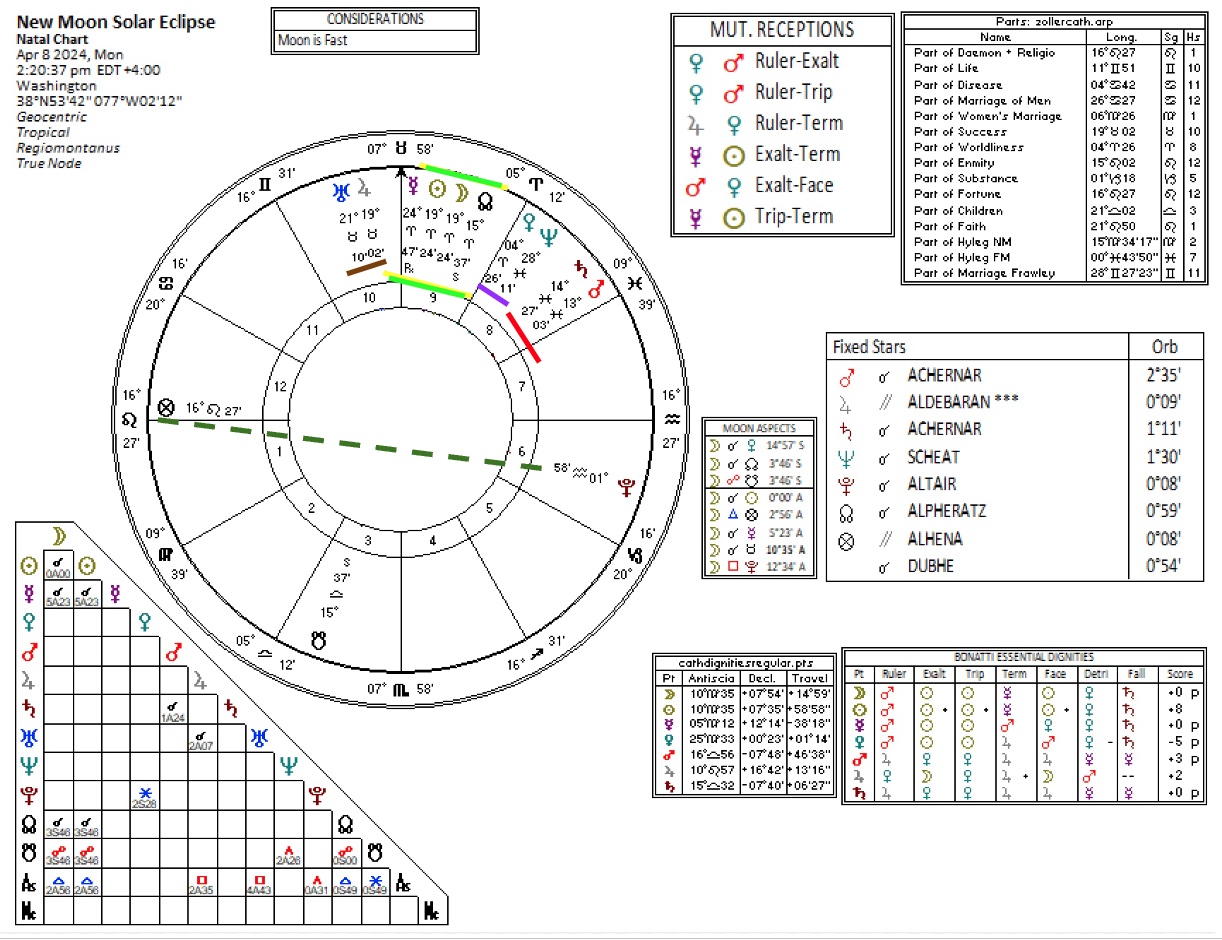 From Aries to Taurus Season April 2024 Forecast Catherine Goshen